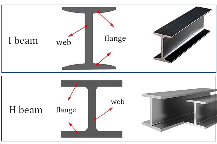 Difference between I beam and H beam.jpg