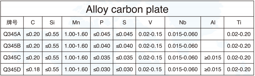 alloy carbon plate specification