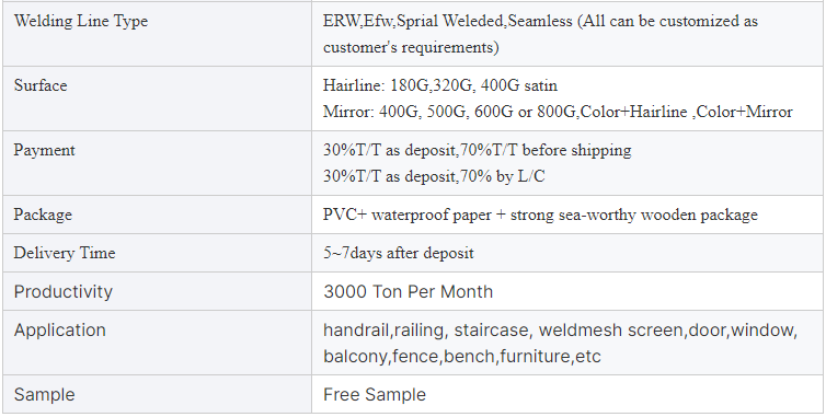 specification of ERW pipe