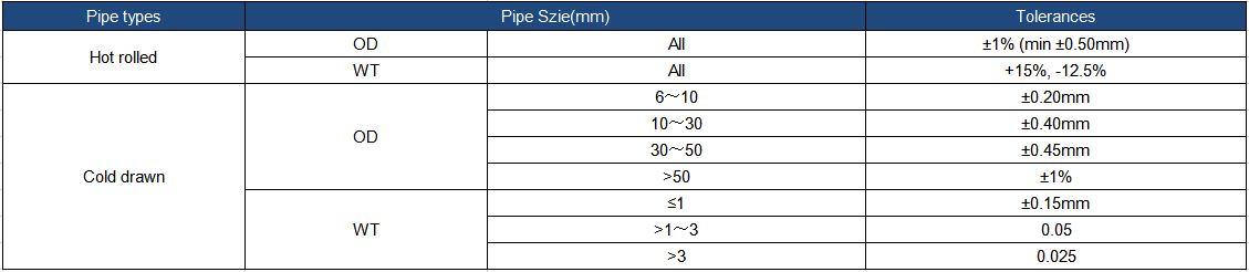 seamless steel pipe tolerance